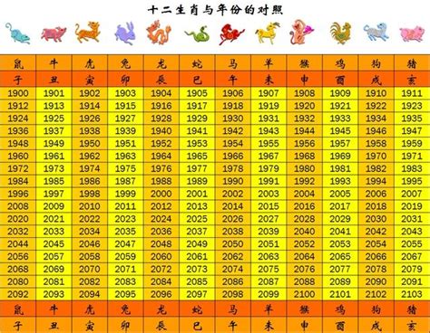 110年屬什麼|生肖、歲次、年代歸類對照 – 民國元年 至 民國120年 